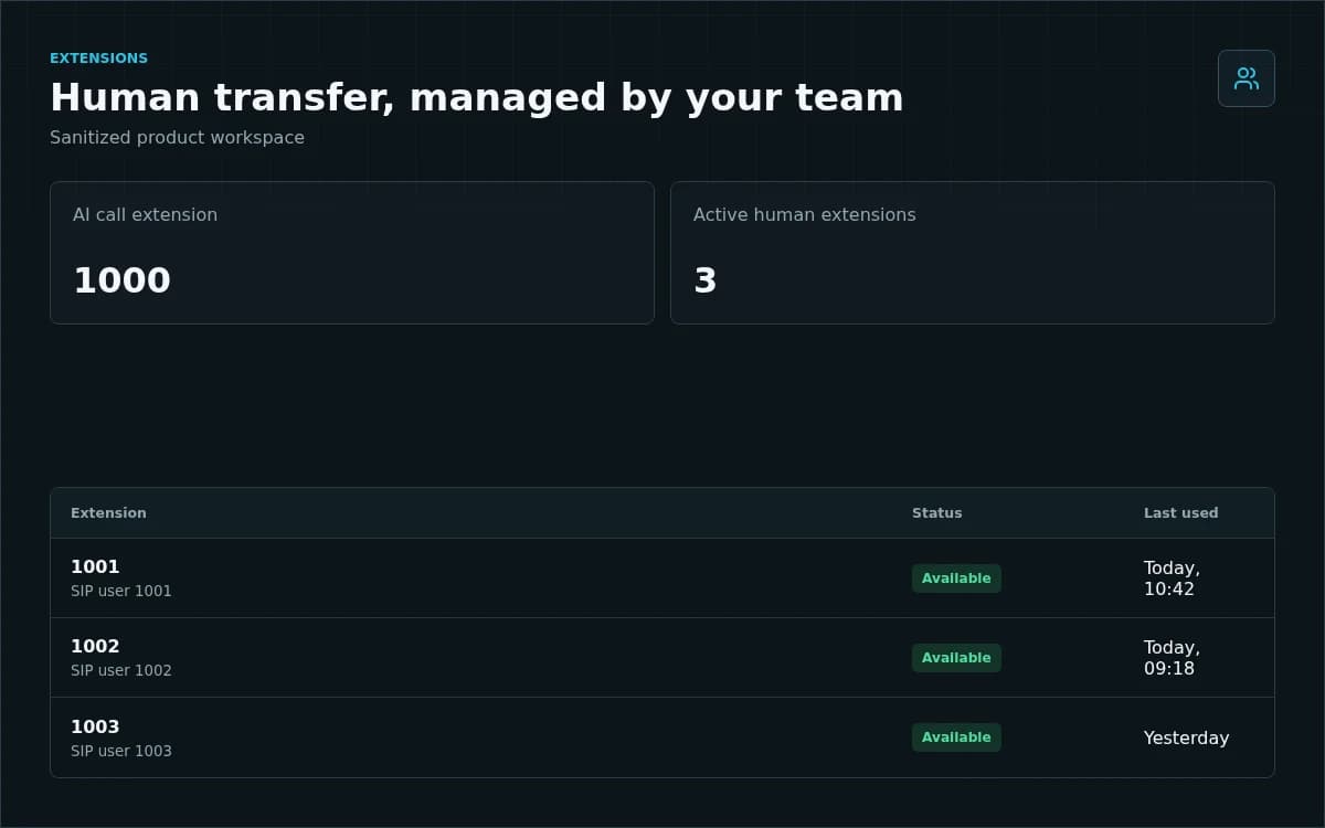AI Call Deck Extensions dashboard